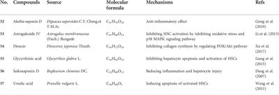 Traditional Chinese medicine: An important source for discovering candidate agents against hepatic fibrosis